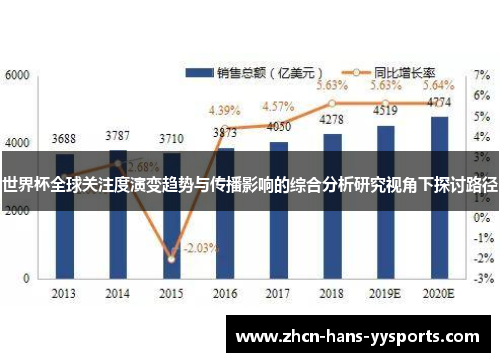 世界杯全球关注度演变趋势与传播影响的综合分析研究视角下探讨路径
