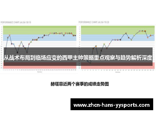 从战术布局到临场应变的西甲主帅策略重点观察与趋势解析深度