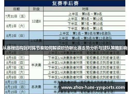 从赛程结构到对阵节奏如何解读欧协联比赛走势分析与球队策略影响