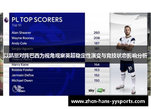 以凯恩对阵巴西为视角观察英超稳定性演变与竞技状态影响分析