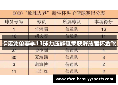 卡诺凭单赛季13球力压群雄荣获解放者杯金靴