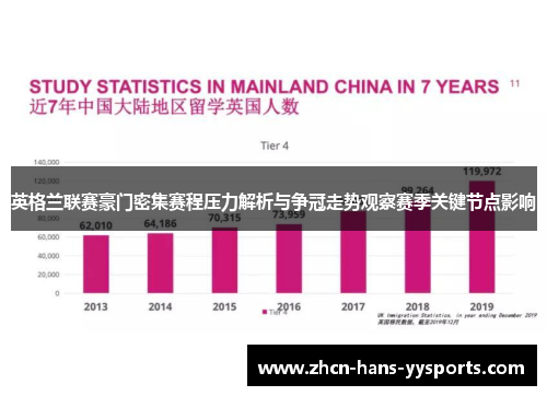 英格兰联赛豪门密集赛程压力解析与争冠走势观察赛季关键节点影响
