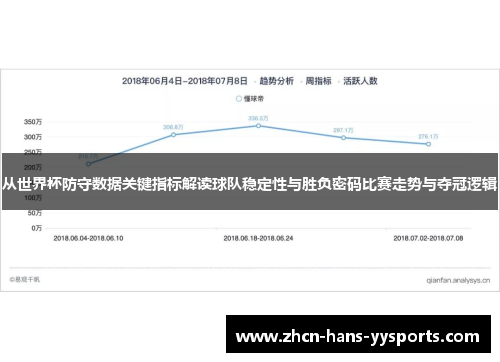 从世界杯防守数据关键指标解读球队稳定性与胜负密码比赛走势与夺冠逻辑