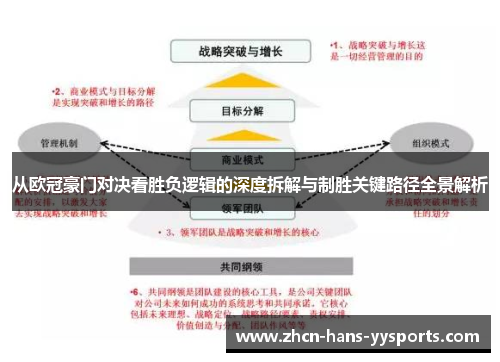 从欧冠豪门对决看胜负逻辑的深度拆解与制胜关键路径全景解析