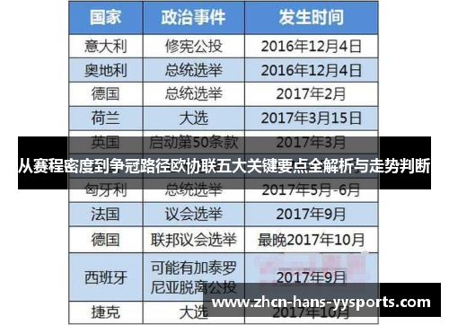 从赛程密度到争冠路径欧协联五大关键要点全解析与走势判断