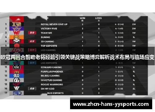 欧冠两回合前瞻老将经验引领关键战策略博弈解析战术布局与临场应变