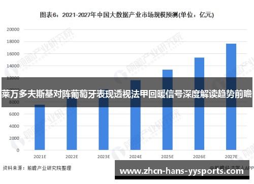 莱万多夫斯基对阵葡萄牙表现透视法甲回暖信号深度解读趋势前瞻