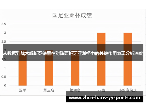 从数据到战术解析罗德里在对阵西班牙亚洲杯中的关键作用表现分析深度 从数据到战术解析罗德里在对阵西班牙亚洲杯中的关键作用表现分析深度