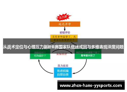 从战术定位与心理压力剖析B席国家队低迷成因与多维表现深度问题 从战术定位与心理压力剖析B席国家队低迷成因与多维表现深度问题