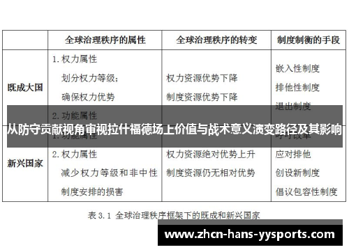 从防守贡献视角审视拉什福德场上价值与战术意义演变路径及其影响