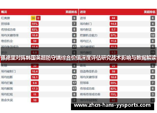 佩德里对阵韩国英超防守端综合价值深度评估研究战术影响与数据解读