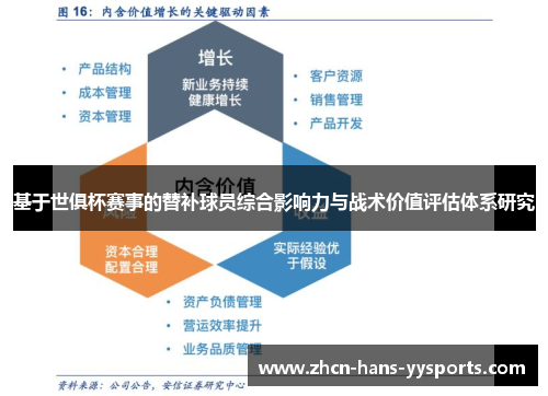 基于世俱杯赛事的替补球员综合影响力与战术价值评估体系研究
