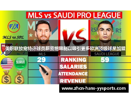 美职联放宽特许球员薪资帽限制以吸引更多欧洲顶级球星加盟